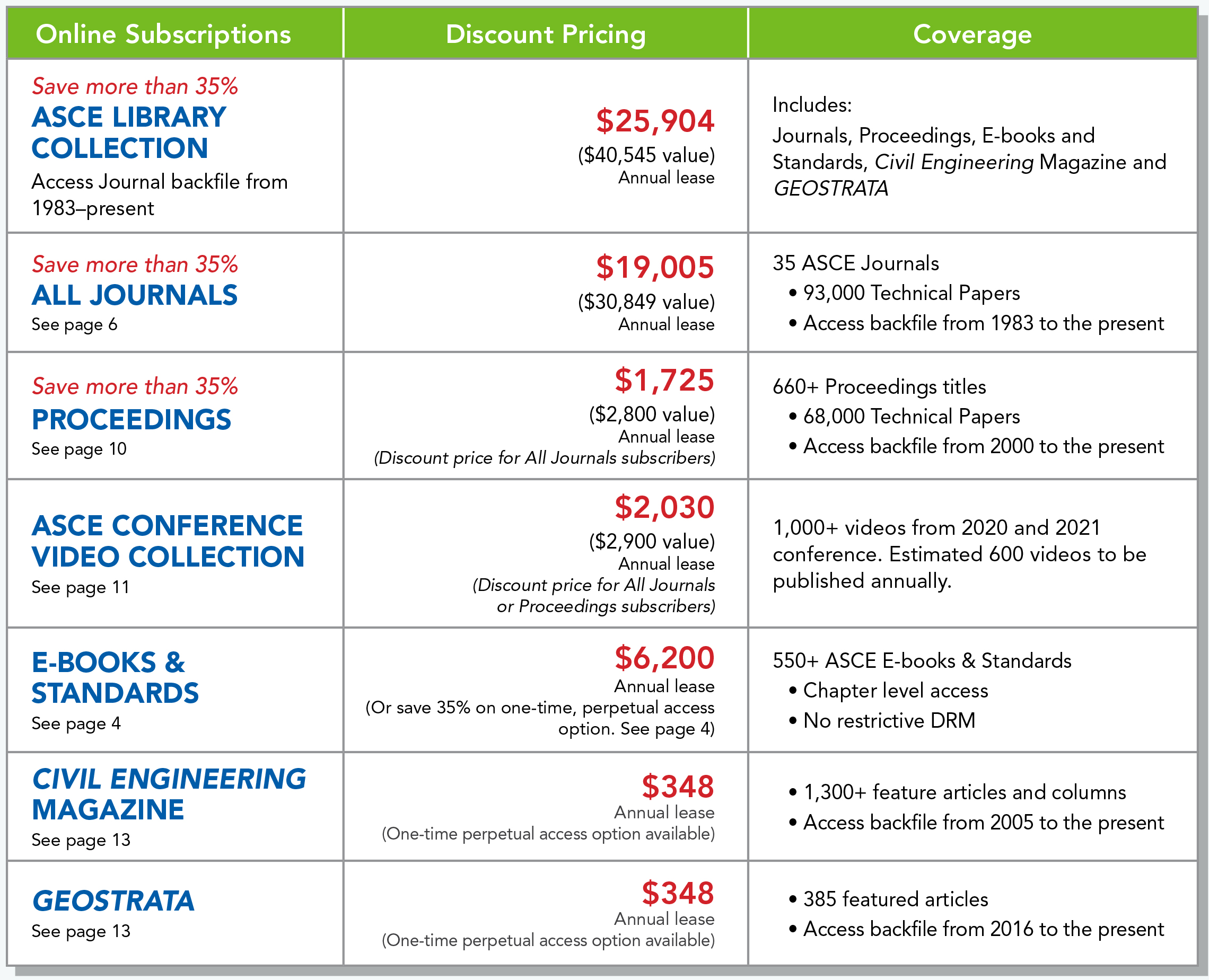 Subscription Rates, Licensing, Policy | ASCE Library